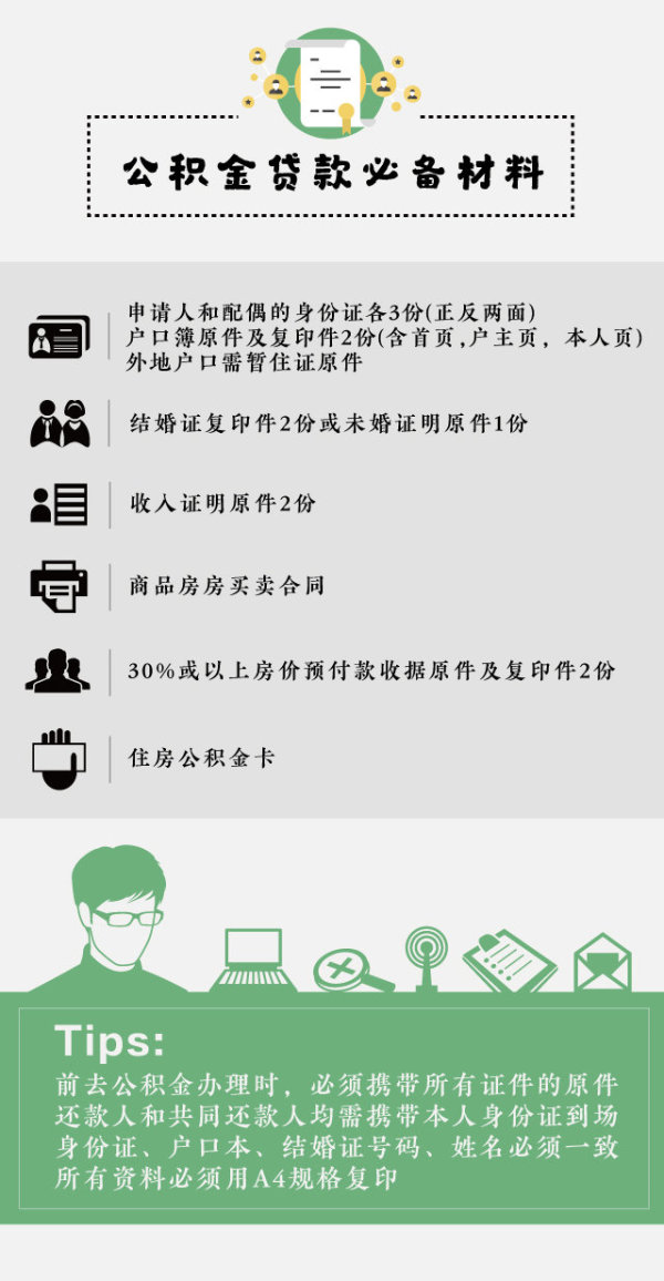 商业贷和公积金组合贷怎么弄,公积金商业贷组合贷流程