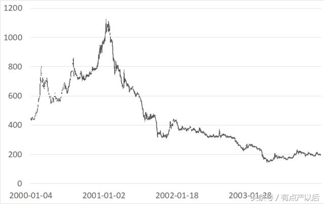 钯金最新投资建议,钯金投资价值分析