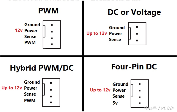 电脑调节风扇转速会影响散热吗,电脑散热风扇调速一般开多少