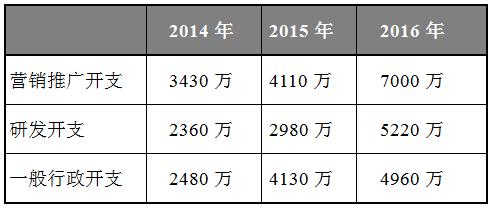 王思聪雷蛇,王思聪电竞商业帝国