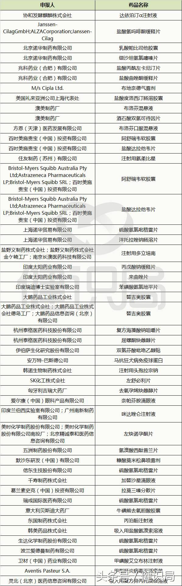 135个药品注册申请撤回，这5个品种大受益！