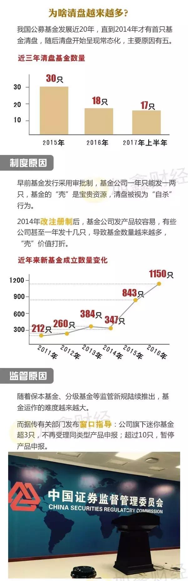 基金清盘了散户钱会退回来吗,基金清盘退市基金的钱怎么办