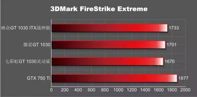 gt1030显卡哪款比较好,gt1030与gtx1030显卡