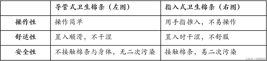 卫生棉条的好处和使用方法,卫生棉条的使用方法和技巧