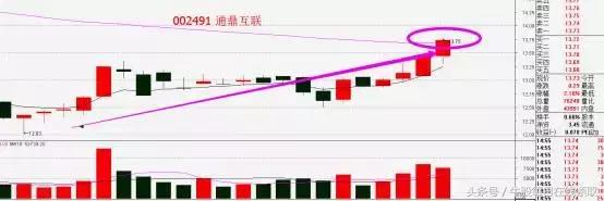 七月冲关3200！这个板块是“带头大哥”！（附股）