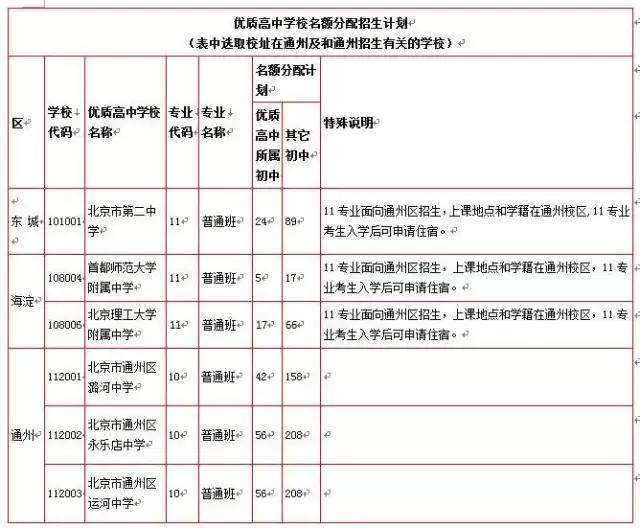 北京通州中考可以考什么学校,中考报名通州区怎么报