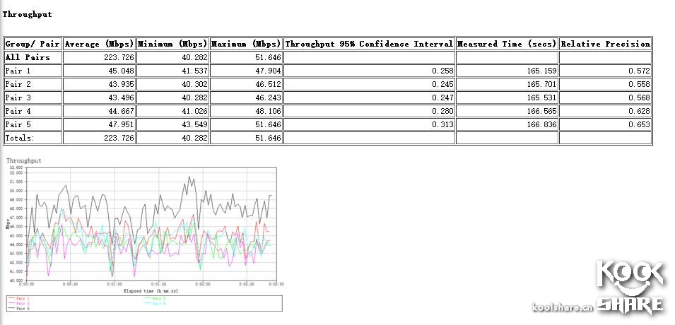 googlewifi璇勬祴,googlewifi鎷嗘満鏁欑▼