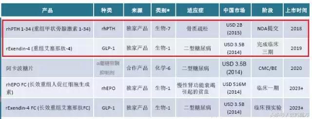 联康生物科技,联康生物集团