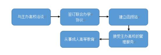 上市邦策略|技多不压身,1600亿市场规模,3民办职业院校登录新三板,挖掘机技术究竟哪家强?