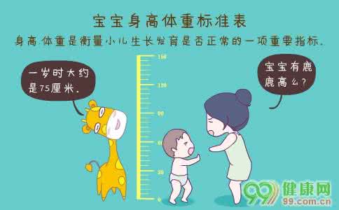 婴儿发育标准超前是什么意思,婴儿发育标准对照表头围
