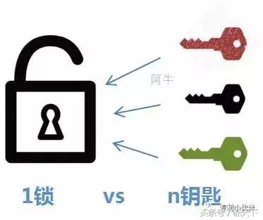 共享单车分体锁芯片技术发展趋势,共享单车智能锁内部原理图