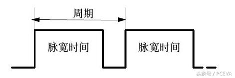 电脑风扇到底怎么设置才不吵,电脑散热风扇速度