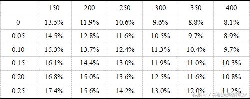 剑帝小姐姐的伤害打不出来？是因为你没看这篇文章