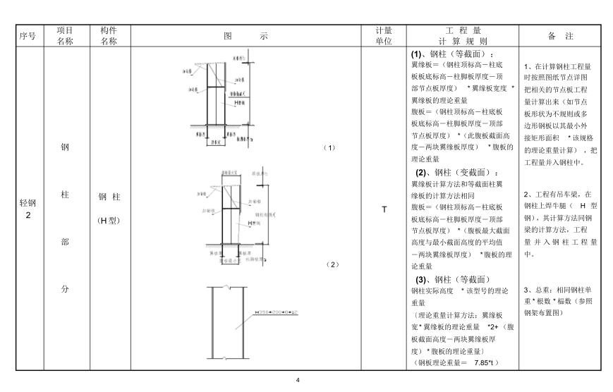 怎么样快速的计算钢结构工程量,钢结构工程量计算方法与规则视频