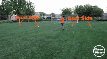 足球长传技巧详细解析,足球边路传中技巧教学