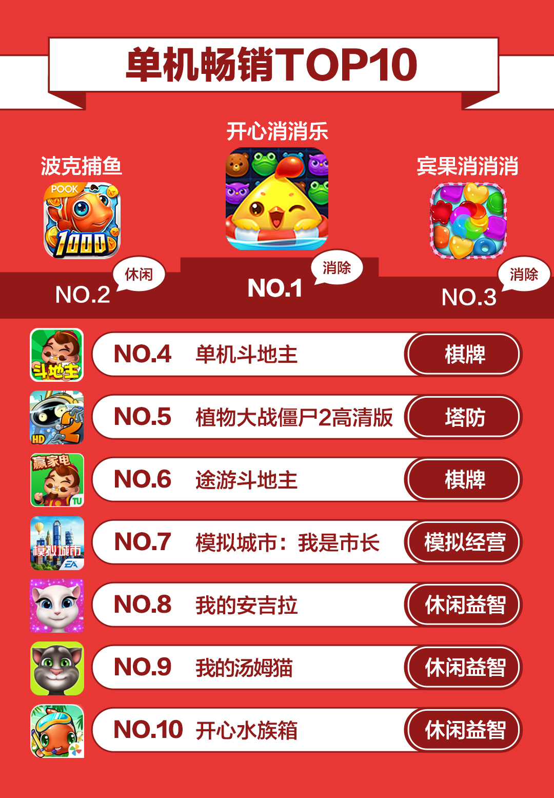 今年最大的游戏黑马,360游戏现在发展怎样