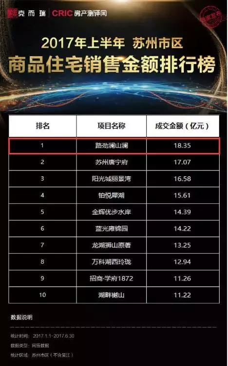 路劲澜山澜的升值空间,路劲澜山澜缺点