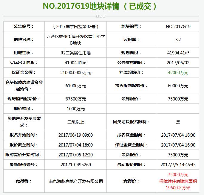 万达、苏宁都没来!龙湖景瑞拿地挺进南京*合六**!