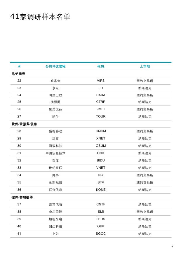 德勤中国新股预测,德勤2019发展趋势