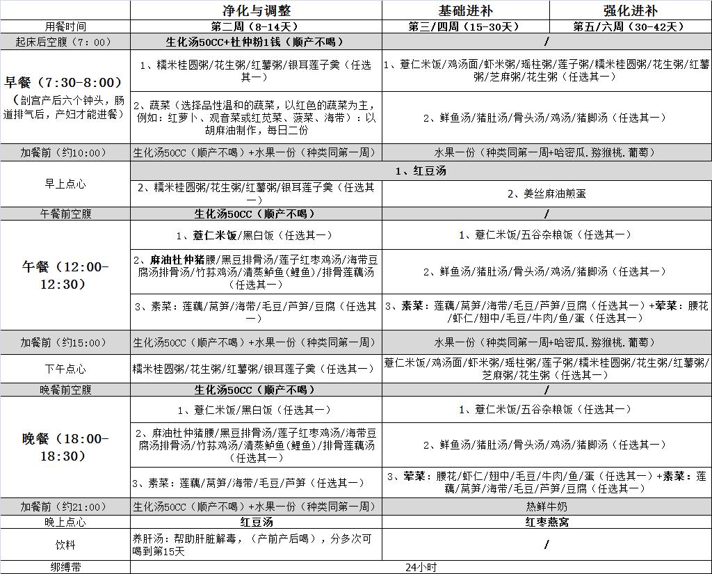 台湾正宗月子餐,值得相信的月子餐