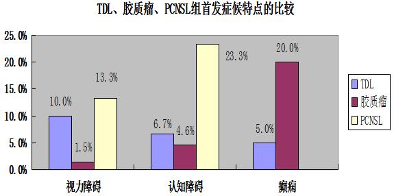 医学干货：瘤样炎性脱髓鞘病与胶质瘤、PCNSL临床、影像鉴别
