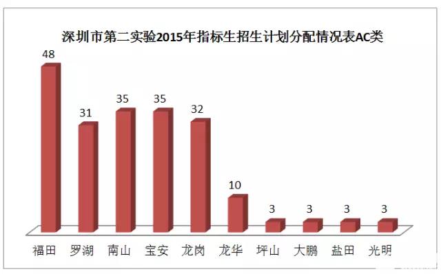 深圳第二实验学校新闻2018,深圳市第二实验学校平面图