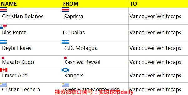 2020赛季美职联,美职联赛季