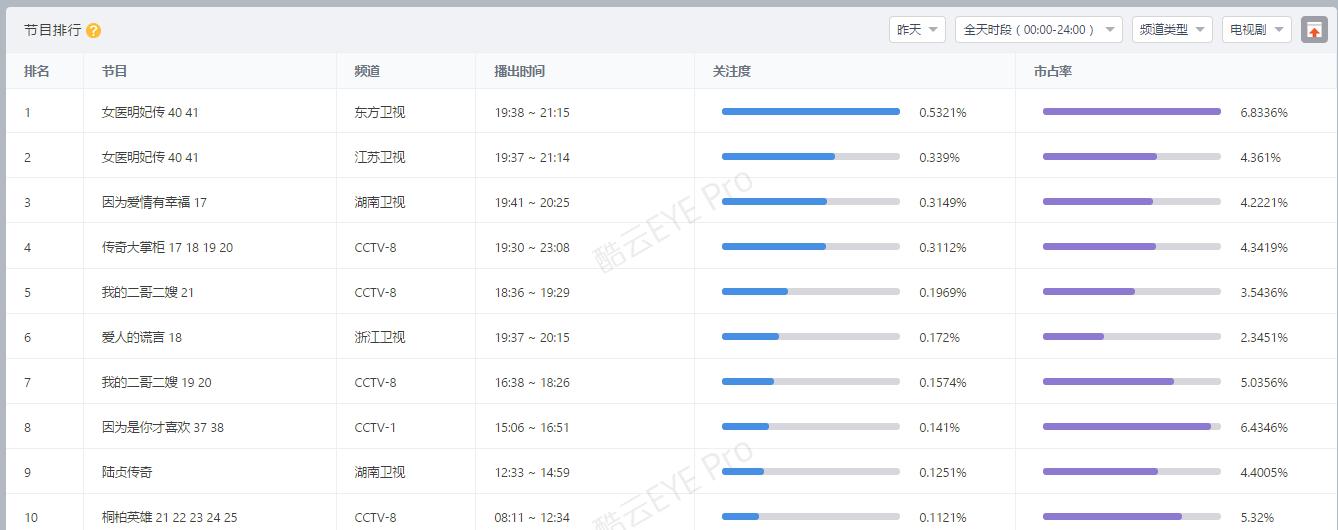 宋仲基宋慧乔40秒吻戏,宋仲基宋慧乔红酒之吻