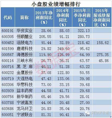 15只绩优股票名单,最值得买的十只白马股