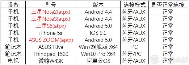 漫步者s1000mkii相当于什么水平,漫步者s1000搭配