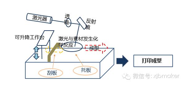 3d打印高端装备制造,精密制造业深度报告