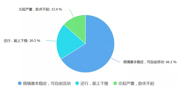 pd-1单抗免疫抗癌1期试药安全性,pd-1治疗肿瘤的疗效如何