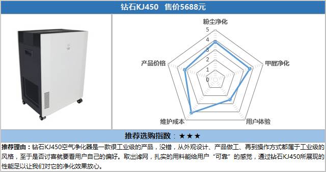 空气净化器十大测评,小米空气净化器横评