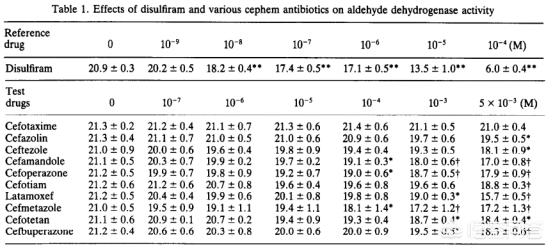 吃了头孢再喝酒真的会出人命吗,吃1-2粒头孢12个小时喝酒怎么办