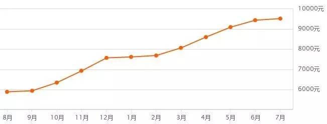 再掀风云后续,郑州第三次土拍中止地块