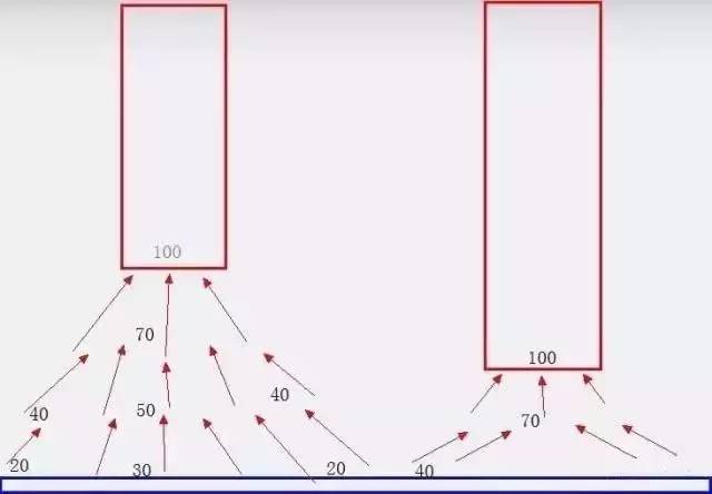 鱼缸用虹吸吸便的效果怎么样,底滤鱼缸吸便能力差
