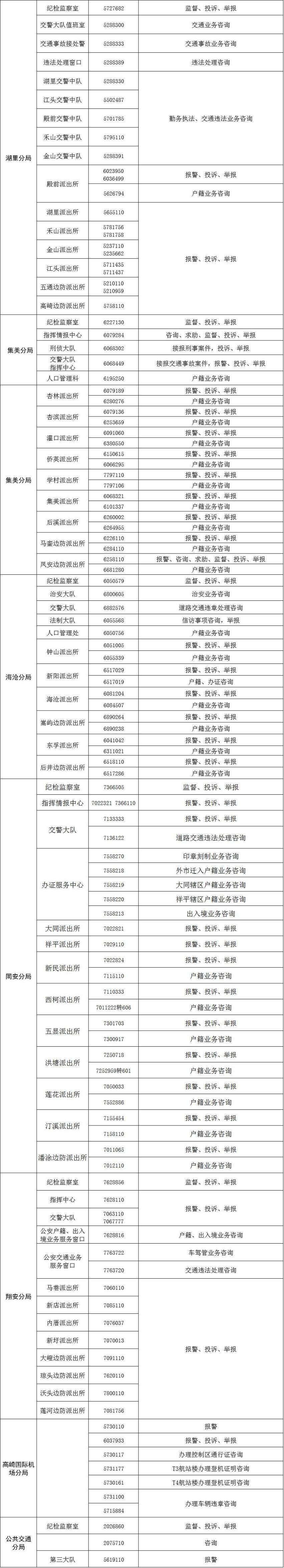 厦门12345热线工作时间,厦门市12345政务热线