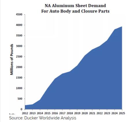 钢材和铝合金哪个便宜,钢材与铝材强度对比