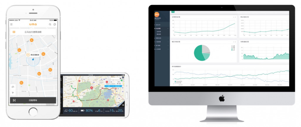 共享出行新思维,共享出行资源提升效率