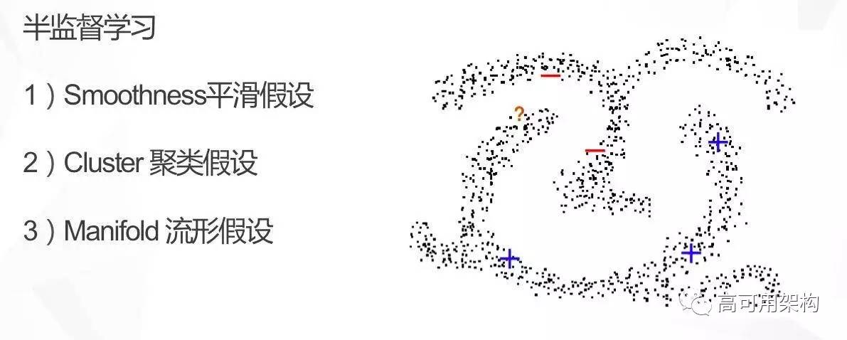 机器学习平台痛点与模型提升方法：基于Spark的机器学习平台在点融网风控应用介绍
