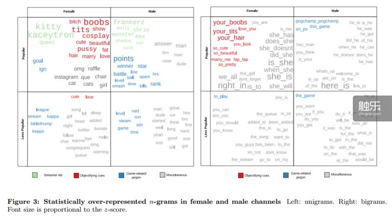 热门游戏女玩家,热门游戏主播数据