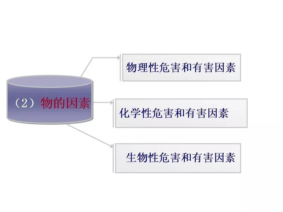 安全隐患ppt,内部控制与风险管理ppt