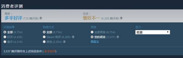 被中国玩家带火的steam,steam中国玩家打上亿血的boss