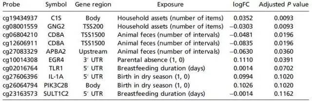 心情很复杂……童年时的生活环境会在DNA上烙上印记，影响成年时的健康状况｜临床大发现