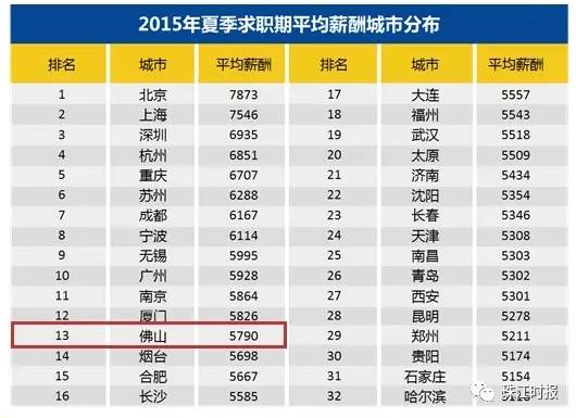 佛山平均工资2024,广州平均月薪10883元