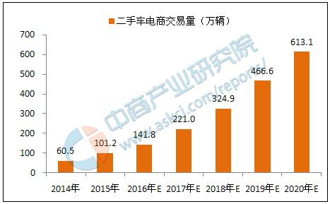 2019年互联网行业在国内排名第几,世界十大互联网行业