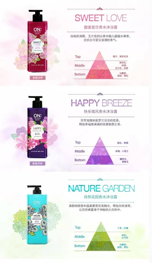 微歌祖玛龙氨基酸沐浴露,英佳祖玛珑经典香氛沐浴露