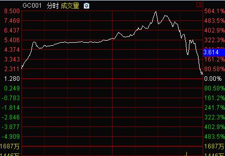 a股又现千股跌停后市会怎么样,千股跌停谁在砸盘