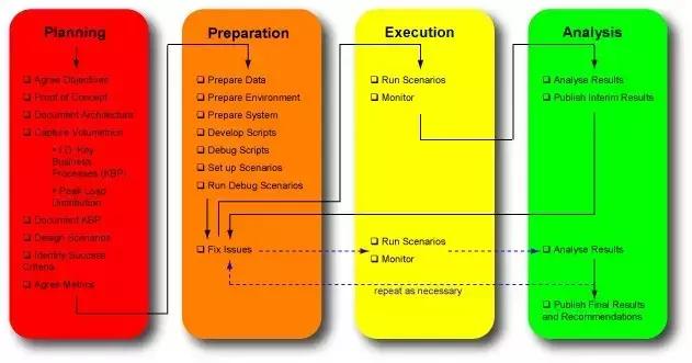 XPY：秦苍性能测试之道