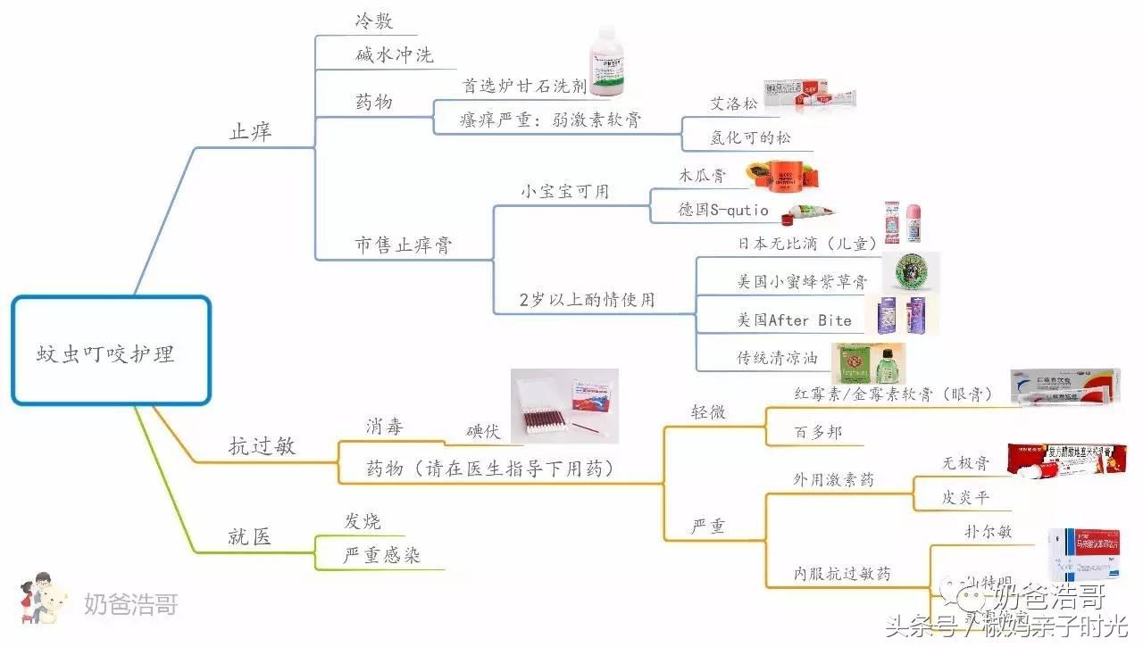 4岁小孩被蚊虫咬了怎么办,幼儿被蚊虫咬伤处理步骤